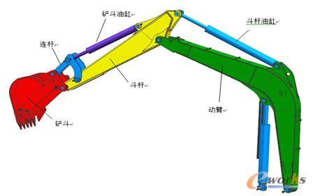 作為重型機械家族的重要成員,挖掘機主要由工作裝置,迴轉裝置和行 